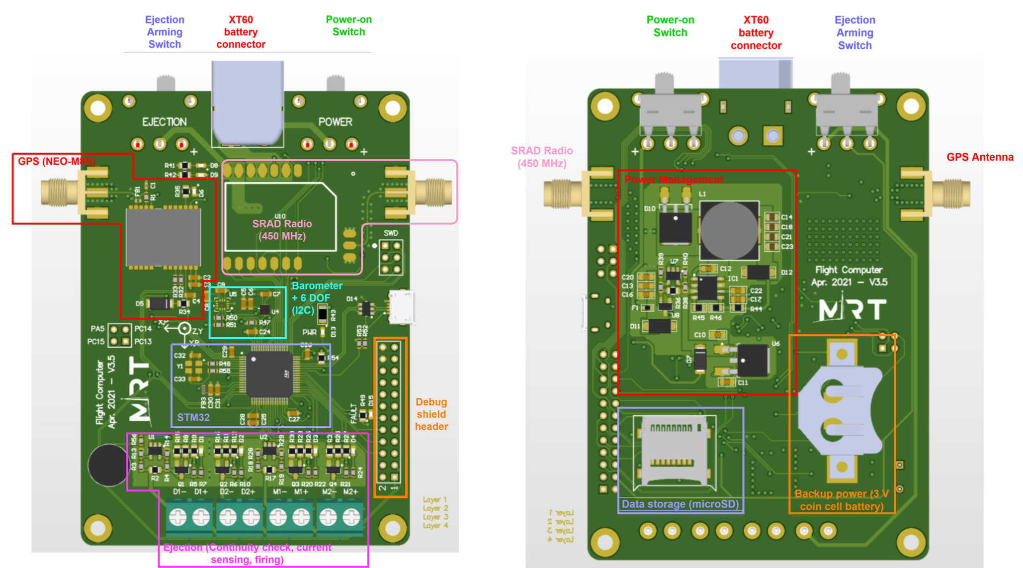 Flight Computer Overview